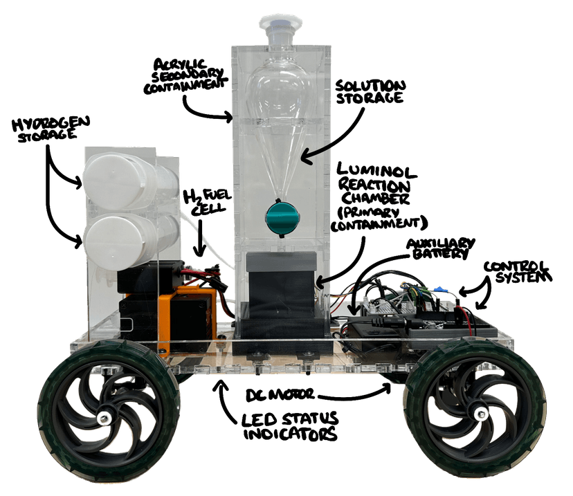 Photo of the Chem-E-Car with custom control system hardware visible, showing the microcontroller and sensor connections