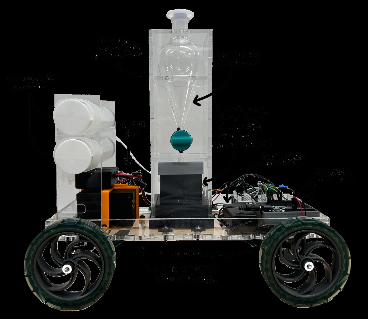 Photo of the Chem-E-Car with custom control system hardware visible, showing the microcontroller and sensor connections