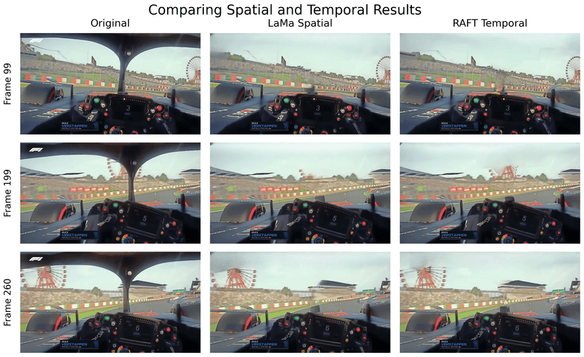 Side-by-side comparison of original F1 footage, LaMa spatial inpainting, and RAFT temporal inpainting across three frames